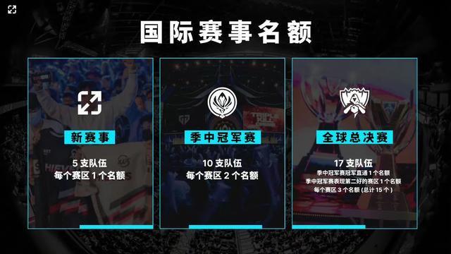 Vitality 成为 CS 历史上在 lan 锦标赛中赢得最长连胜的三支战队之一